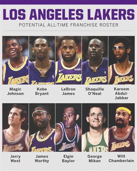los angeles lakers pro basketball reference